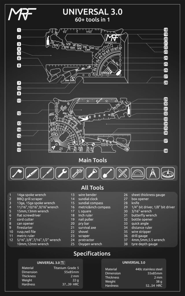 Where can I get these now? They are by far the best credit card multitools I've seen so far. They are all listed as sold out on their site tho, I reckon it is prob due to the war since these guys are based in Ukraine