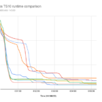 Interesting difference in TS10 performance