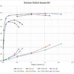 Thefreeman has published detailed charts about the D3AA driver!