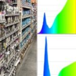 Banned in the U.S: Healthy Light Bulbs