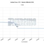 Wurkkos TS23 Turbo Runtime (No thermal stepdown, 3x timers)