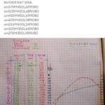 Can someone teach me about this, really wanting to build my dad a nice domed 519a 5000k (more in comments)