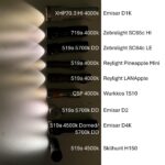 A Few Flavors of 4000k