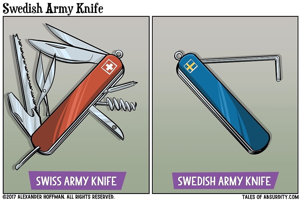 Swedish Army Knife
