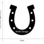 I think knife design follows the horseshoe theory, do you agree?
