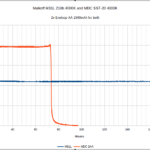 Two 4000K high CRI Malkoff 2AA runtimes compared