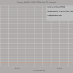 Convoy 3x21E (519A 5700k) output/runtime test