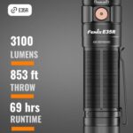 Budget recommendations for alternative to E35