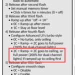 Anduril 2C turbo behavior