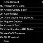 My personal weight loss incentive program