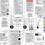 Anduril 2 Experts. Save me.