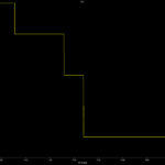Sofirn F1 - Runtime 100lm @ 14500. (Kept going so I ended it at 2.9V).