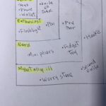 Self-assessment chart for mental well-being