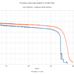 Linear driver vs a buck I'm not that thrilled about that also uses PWM, in moderately comparable flashlights