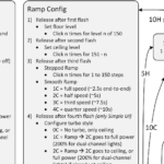 If I wanted to raise the ramp ceiling in anduril 2, do I really have to click it over 100 times?