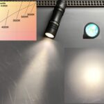 [NMD] Wurkkos TS10SG w sw45k