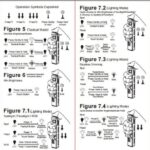 Feedback on New Wurrkos & Sofirn User Manuals