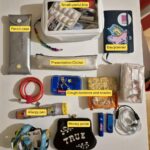 Who does my bag contents say I am?