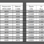 CCT, DUV and CRI comparison between my 4 (sort of) spectrometers!
