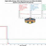 Olight Arkflex vs. EDC09