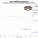 Added a bit of testing on the Skilhunt H300 (v4, TIR version) to see about that quick stepdown. Results within.
