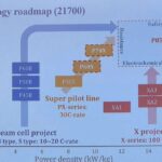 Molicel Roadmap & More