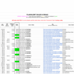 List of the top "Christmas Sale" flashlight deals