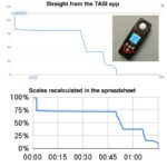 Simple way to measure the runtimes