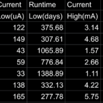 SC13 Copper Aux LED Power Consumption