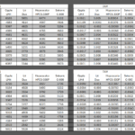 Round 2 - CCT, DUV and CRI comparisons between my 4 (sort of) spectrometers!