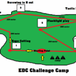 Planning on creating an edc course.