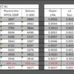 Round 3 - CCT, DUV and CRI comparisons between my 4 (sort of) spectrometers!