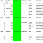 Tested most of my knives