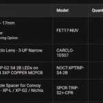 S2+ triple build. Need help.