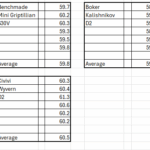 Hardness Tests, Benchmade S30V, Civivi D2, Boker D2