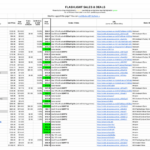 Updated flashlight deals database - includes New Years sales