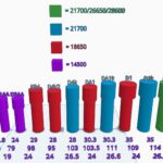 Since so many of you asked for it, here are the measurements! Noctigon is next :)