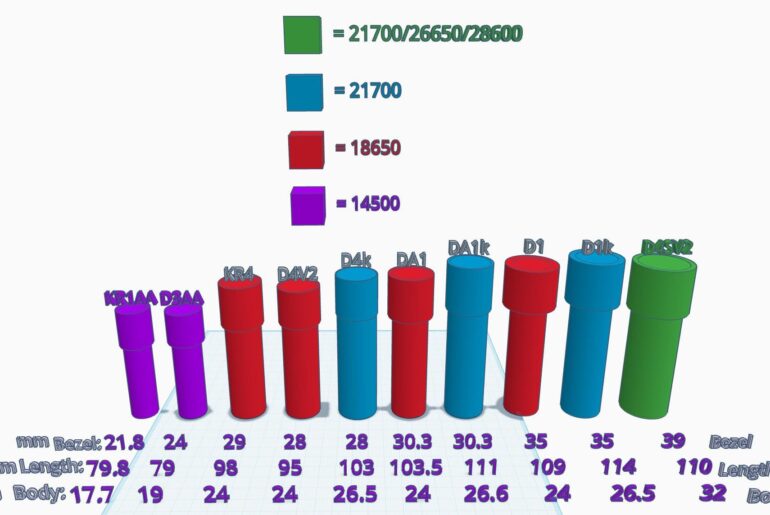 Since so many of you asked for it, here are the measurements! Noctigon is next :)
