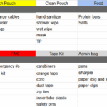 Urban Prepper ruined my life...