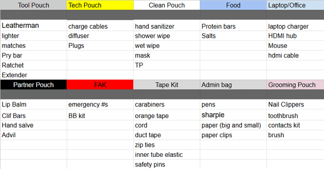 Urban Prepper ruined my life...