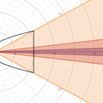 Reflector beam simulator