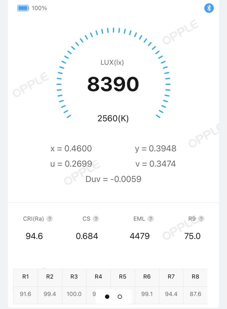 FFL emitter measurements and color comparisons