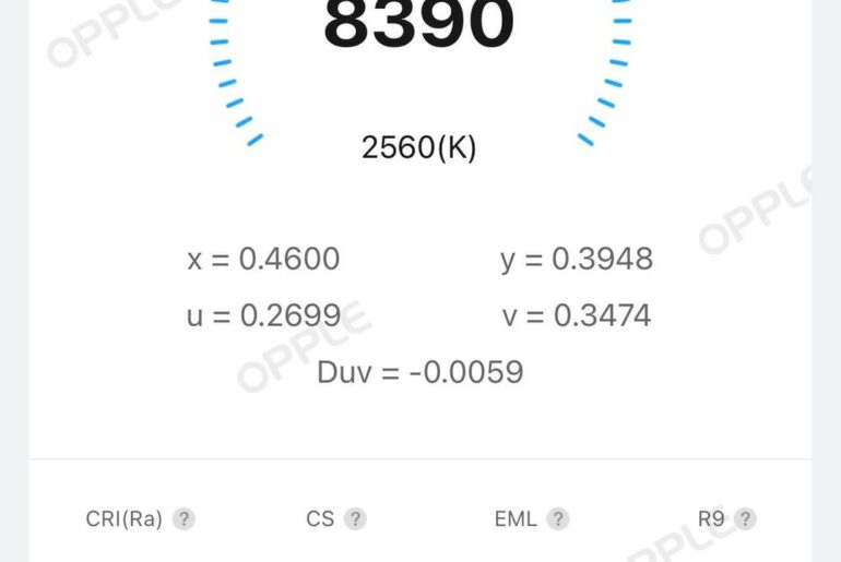 FFL emitter measurements and color comparisons