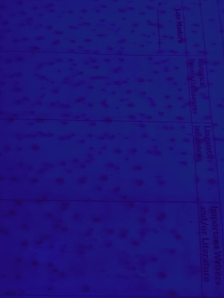 Pink spots on some pages of my homework?
