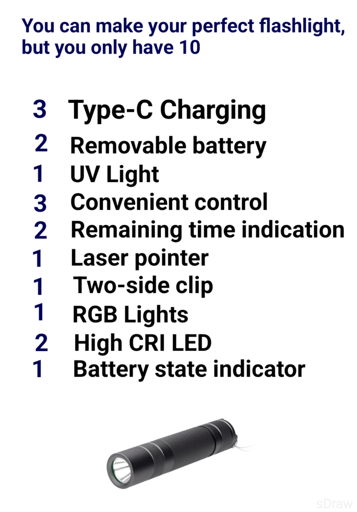 As far as I looking for perfect flashlight, I always missing something from this list