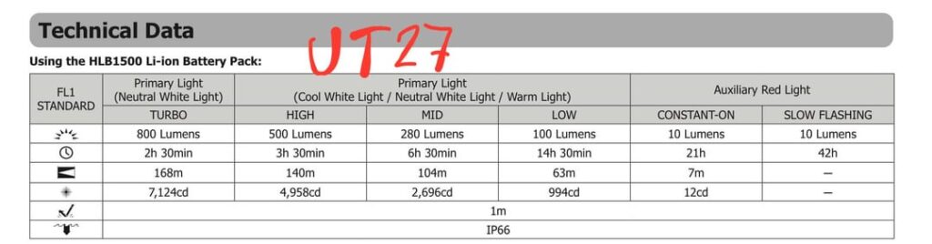 Nitecore UT27 vs HA27 UHE