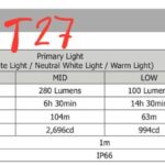 Nitecore UT27 vs HA27 UHE