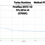 30min Turbo & High runtime measurements of Fireflies E07X V2 FFL351A HI (3700K) & L50-Sol FFL5009R (4000K)