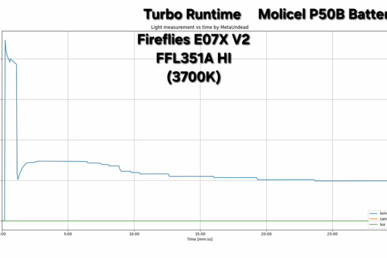 30min Turbo & High runtime measurements of Fireflies E07X V2 FFL351A HI (3700K) & L50-Sol FFL5009R (4000K)