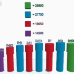 I made a 3d model of most of the Emisar Hanklights because I couldn’t wrap my head around the all. Figured I should share it!